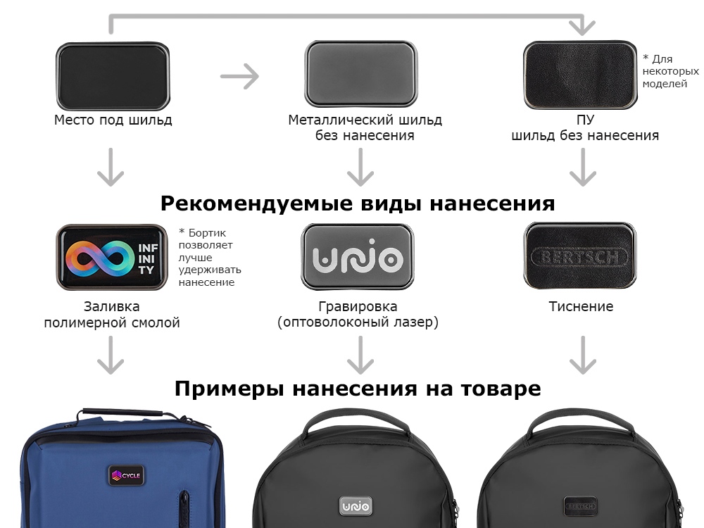 Сумка-холодильник Polar Eco водостойкая из переработанного пластика